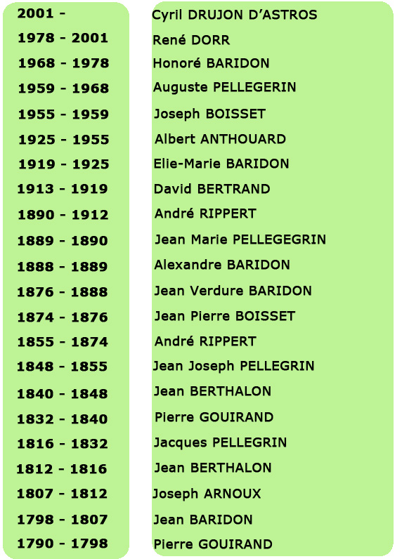 Tableau Maire Tableau Maire